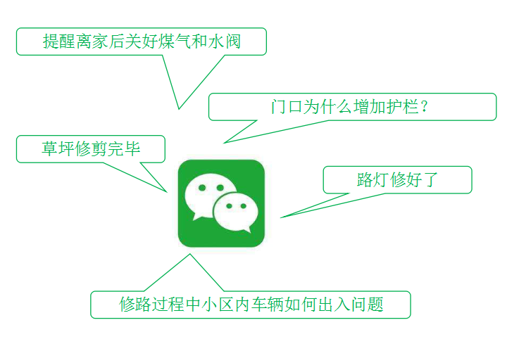 物业官方信息发布通道 物业官方信息发布通道